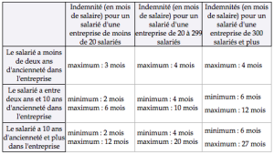 tableau1